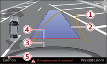 Infotainment: traiettoria per la manovra di parcheggio